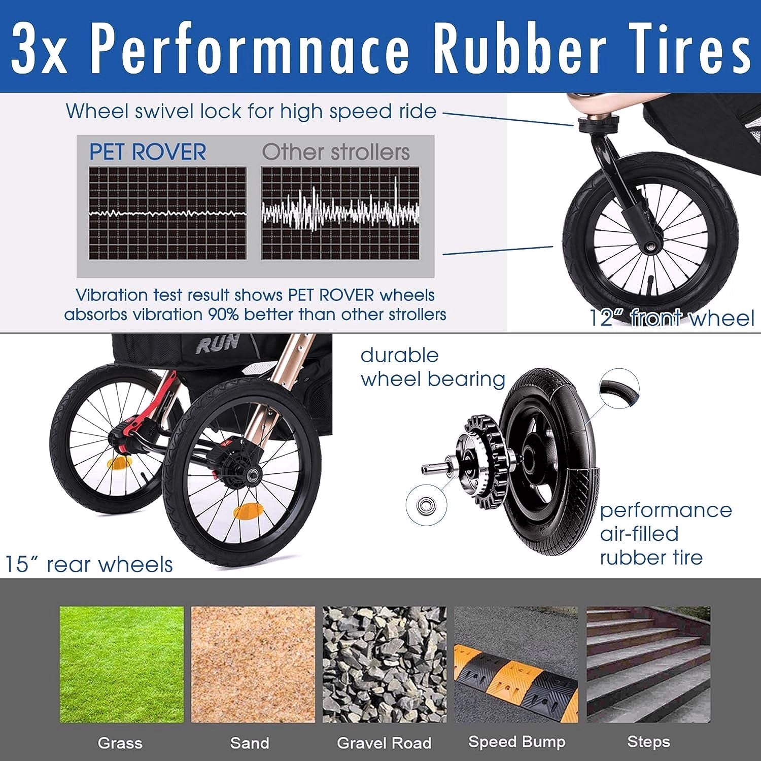 Jogging-Sport-Tierbuggy mit Komfort-Gummirädern / Reißverschlusslosem Einstieg / Einhand-Schnellfaltung / Aluminiumrahmen für kleine & mittelgroße Hunde, Katzen und Haustiere (Grün Camouflage)